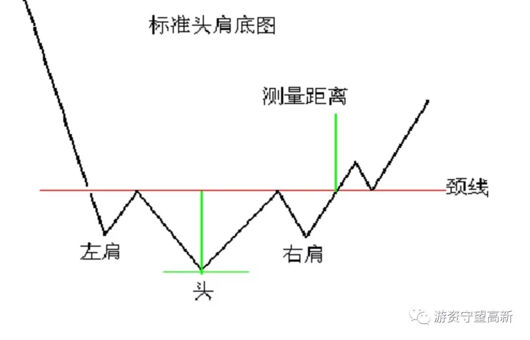 选股战法：如何捕捉牛股起爆点（图解）