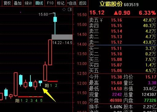 选股战法：单阳不破战法（图解）