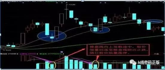 选股战法：量柱低于精准线选股实战（图解）