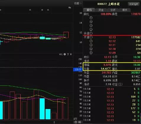 选股战法：盘前量比选股法（图解）