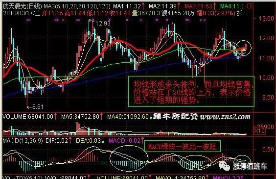 根据量价关键时空选股法