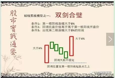 选股战法：双剑合璧抓涨停战法（图解）