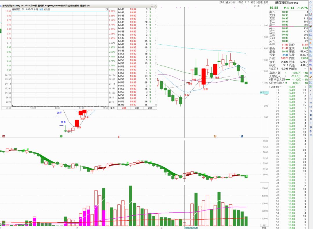 如何做股票首板？首板的几种经典战法