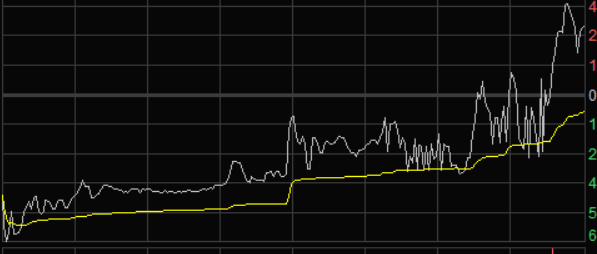 选股战法：寻找黄金坑选庄股（图解）