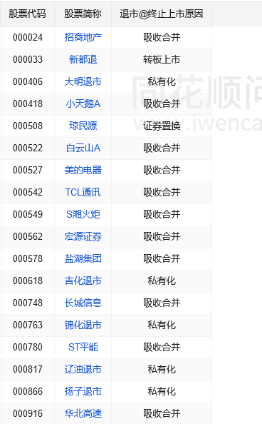 股票主动退市股民如何操作？主动退市股民能拿到钱吗？