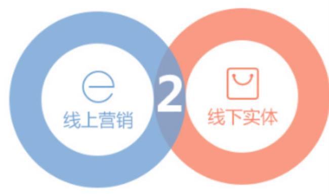 线上线下是什么意思