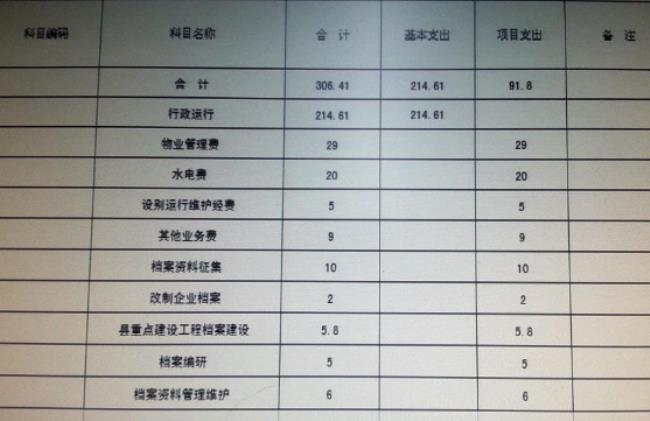 待报解预算收入是什么意思