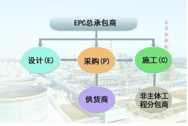 epc项目是什么意思