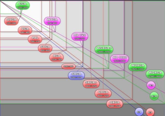 分辨率是什么意思