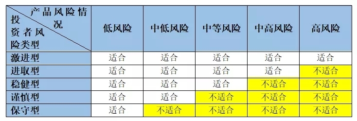 一万块钱怎么理财比较好 投资什么收益会比较高