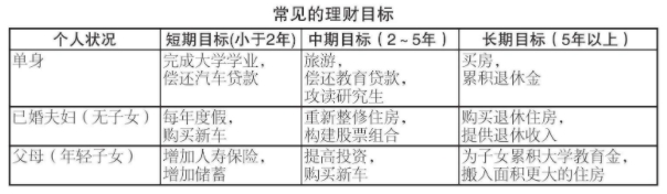 理财计划怎么制定 这种方法让你的家底悄悄变“厚”