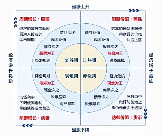怎么应对通货膨胀 通货膨胀下投资什么最赚钱