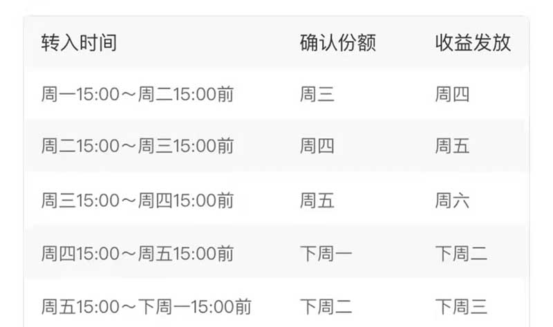 转入余额宝的钱什么时候有收益 规则如下