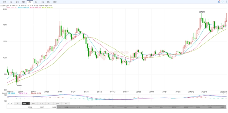 金豆豆保值吗 能买吗