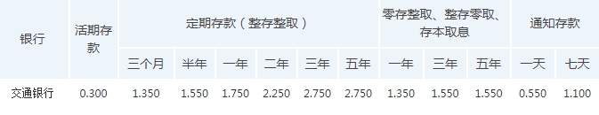 交通银行3年定期利率 详细情况如下