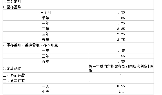四大银行定期三年哪个利息高 四大银行定期存款利率对比