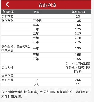 定期存款三年和五年哪个划算 定期存款利率是多少