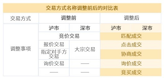 债券交易时间是什么时候 新规调整