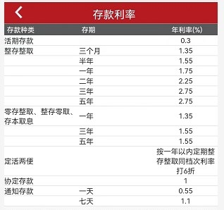 2022年三年定期存款利率是多少 五年期定期存款利率是多少