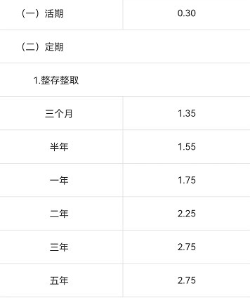 银行活期利息是多少 活期存款多久结算一次利息