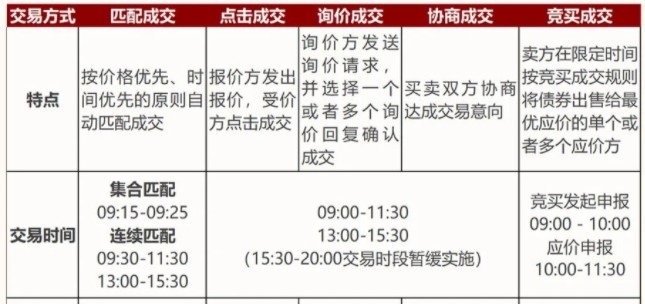 上交所债券交易时间是什么时候 债券交易新规定