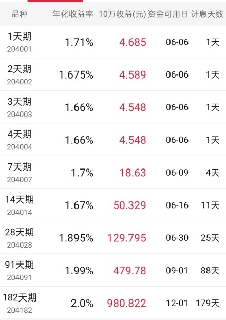 有50万闲钱怎样理财 买什么比较好