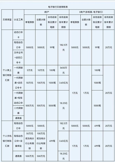 建设银行手机银行转账限额多少 官方规定如下
