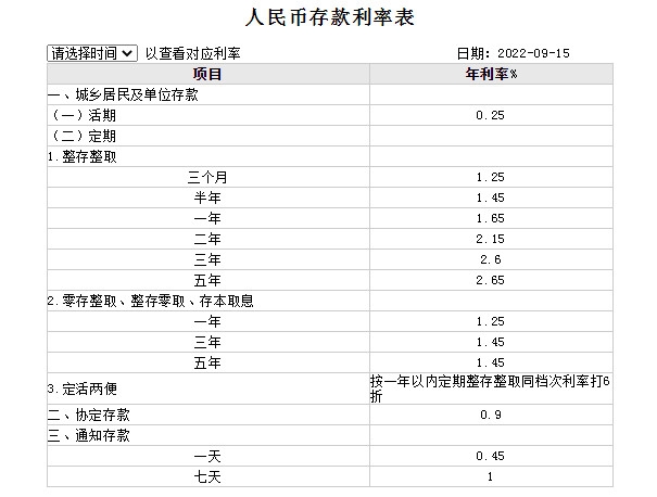 工行存款利息2022最新利率 工商银行存款利率表2022