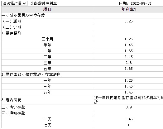 三大行是哪几个银行 三大行哪个银行的利率高