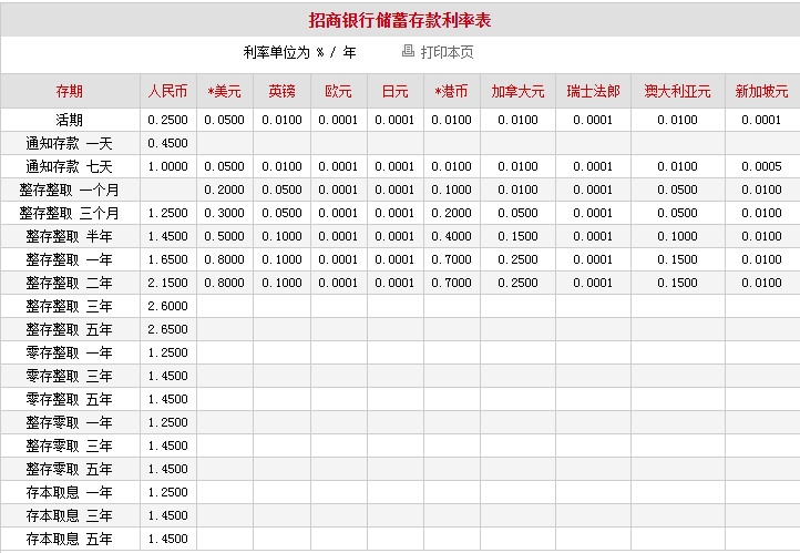 招行存款利率多少 招行最新存款利率