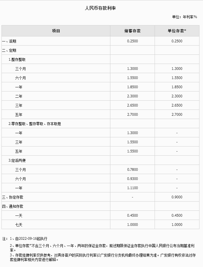 广发银行存款利率2022最新是什么 广发银行最新存款利率表