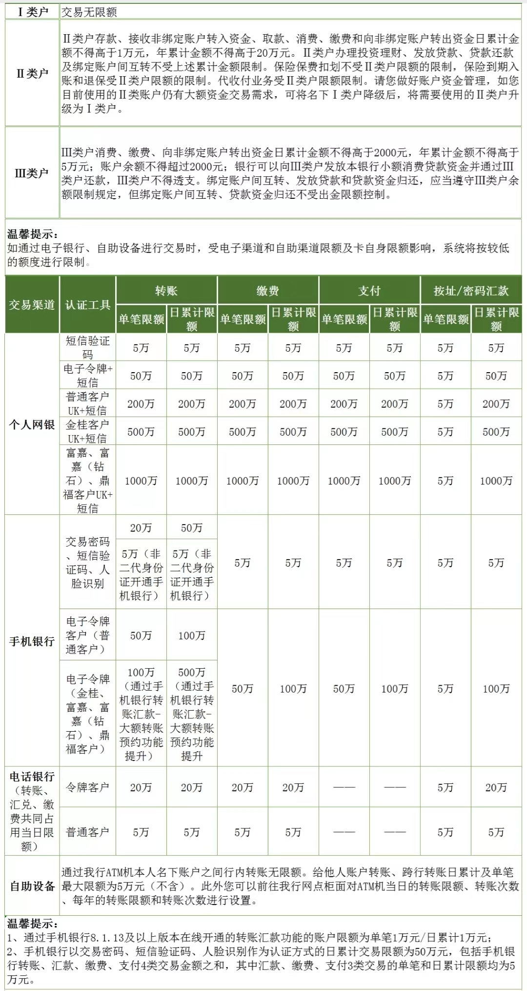 邮政手机银行转账限额多少 官方规定如下