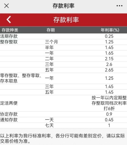 2023年各大银行存款利率表 银行存款利息哪家高