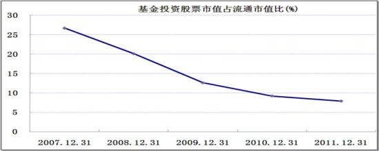 股票中的流通市值是什么意思