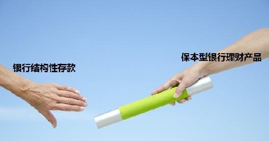 结构性存款是什么意思