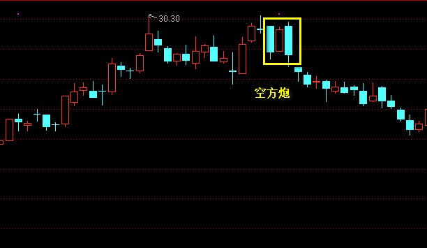 空放炮形态图解 两阴夹一阳走势研判