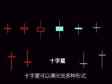 十字星K线图解 十字星有什么特殊含义