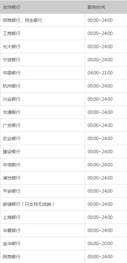 银行卡转账到支付宝多久到帐 银行卡转账到支付宝要多久