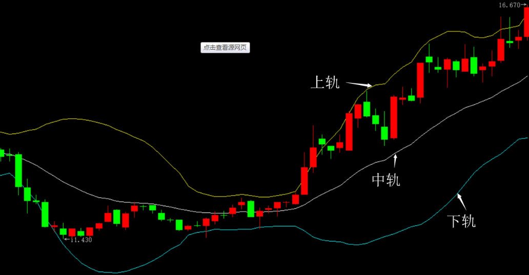 什么是股票布林线 布林线用法