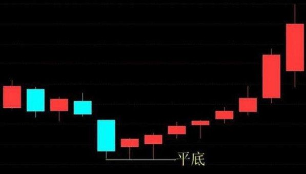 平底形态是什么 股票平底形态