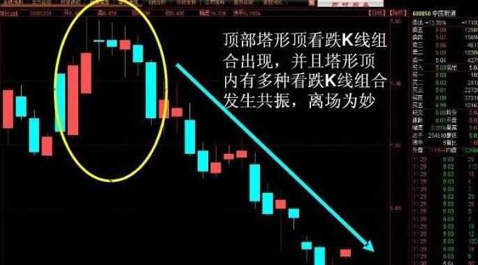 塔形顶形态 塔形顶塔形底区别