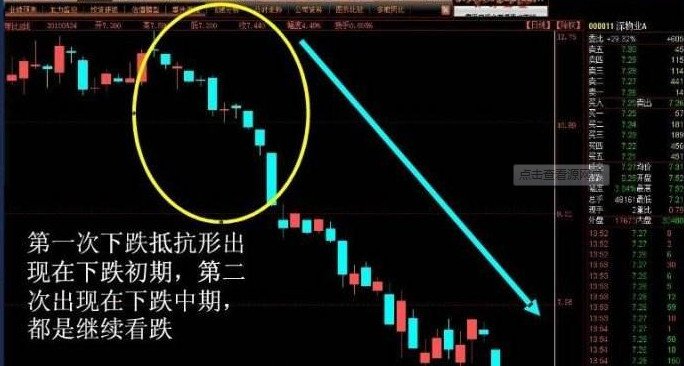 下降抵抗形是什么 下降抵抗k线形态