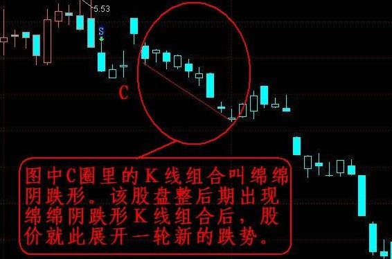 绵绵阴跌形 缩量阴跌怎么办