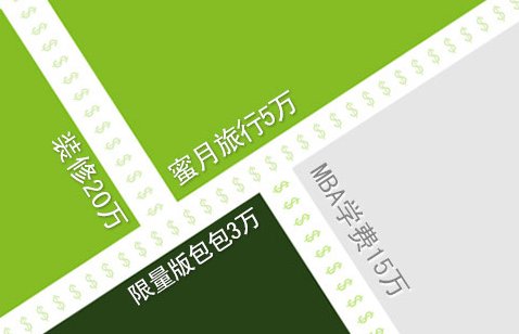 民生信用卡现金分期手续费多少 现金分期多久到账