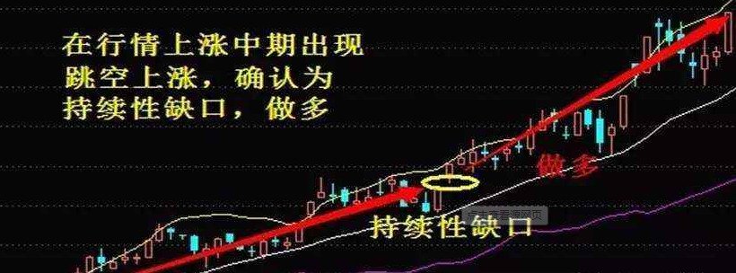 股票中继缺口什么意思 如何判断中继缺口