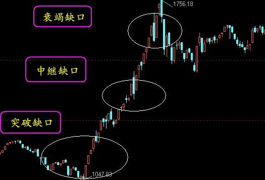 股票衰竭缺口的K线图解 衰竭缺口的特征