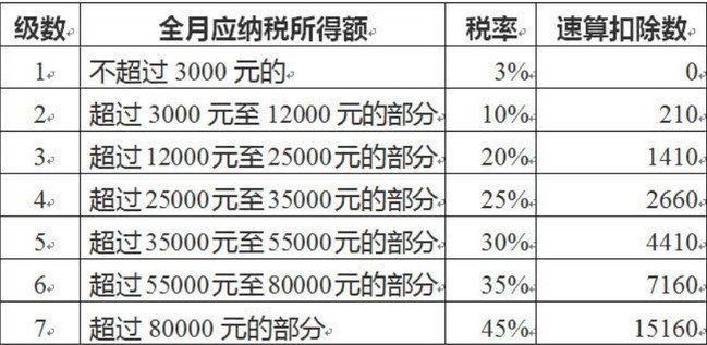 2018年个体工商户怎么交税 2018年个人独资企业怎么交税