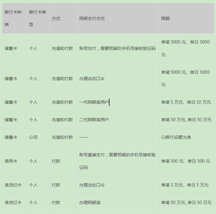 建设银行快捷支付额度多少 建设银行快捷支付限额怎么修改