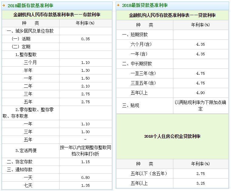 2018年银行存款基准利率 银行存款基准利率表