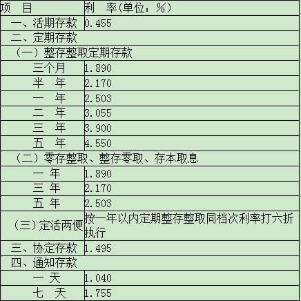 廊坊银行存款利率是多少 钱存在廊坊银行划算吗